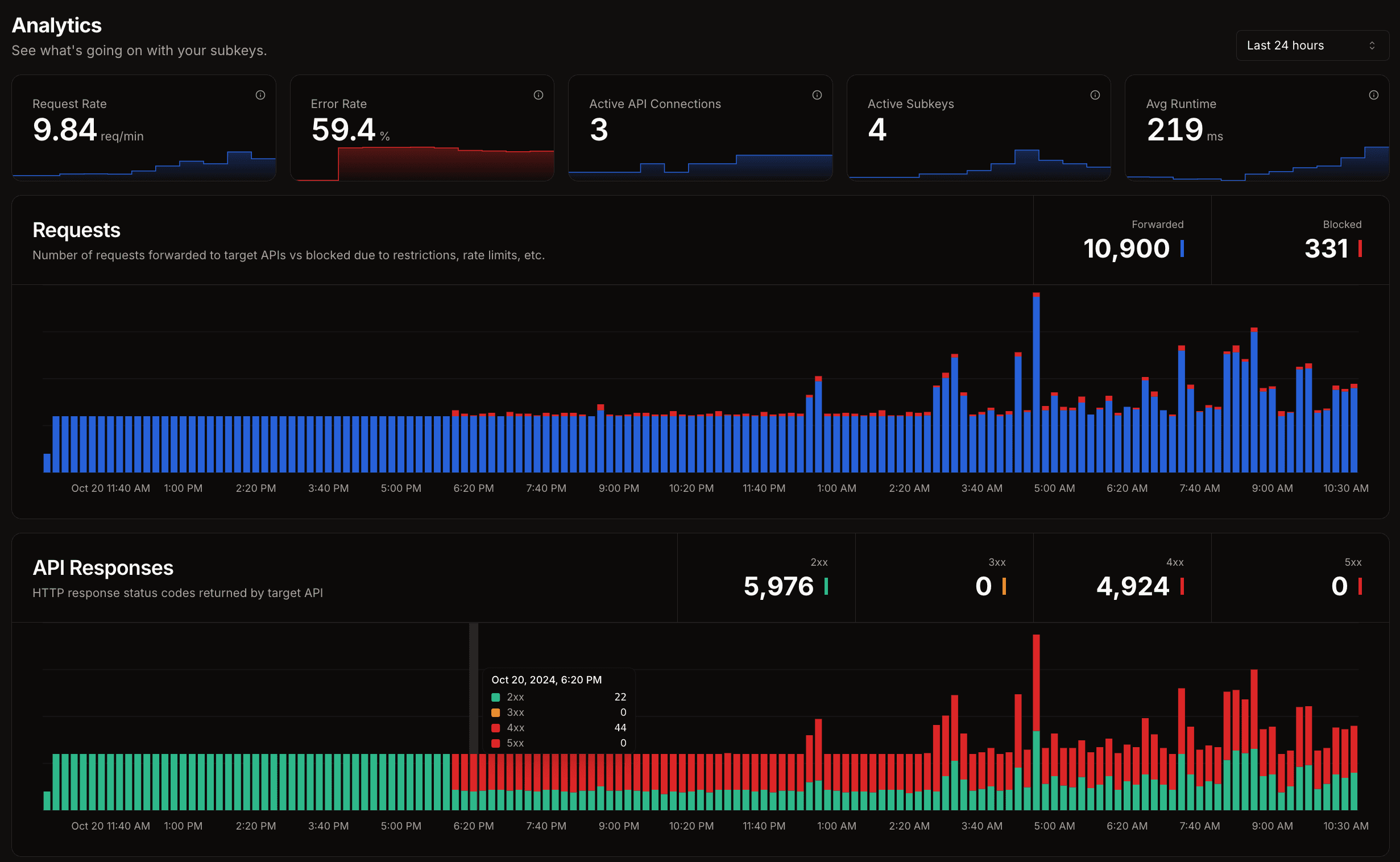 Subkeys analytics